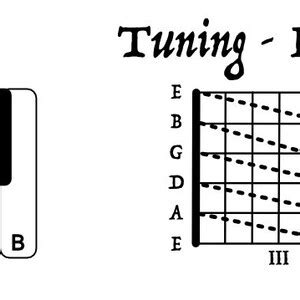 Standard Tuning Guide Guitar Poster Etsy