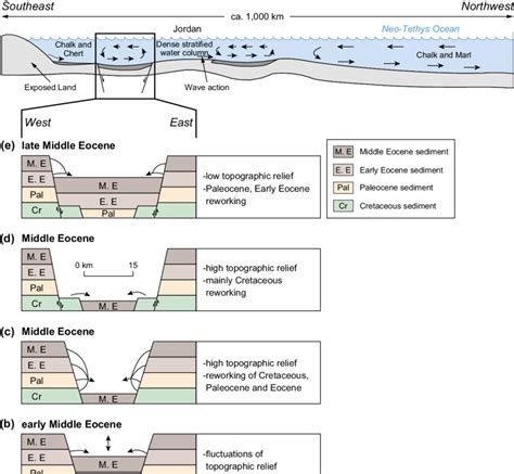 Schematic cross sections through an idealized horst and graben system ...