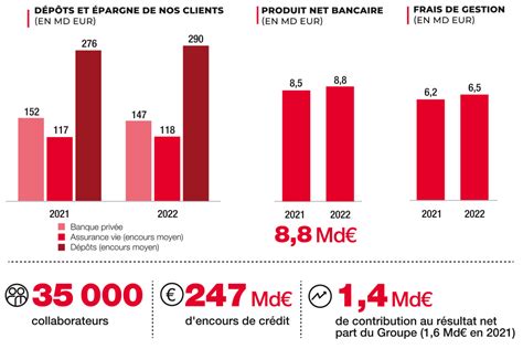 Glossaire Societe Generale Deu 2022 Société Générale