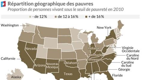 De plus en plus de pauvres aux États Unis