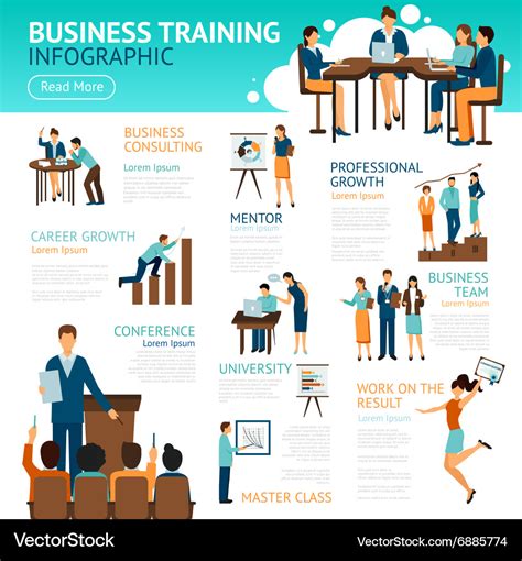 Infographic Poster Of Business Training Royalty Free Vector