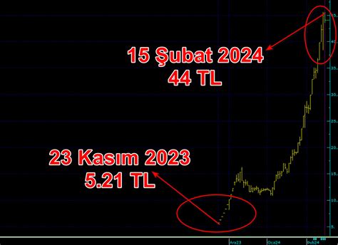 Eski Medya Patronu hisseye 3 ayda yüzde 270 prim yaptırdı ParaMedya