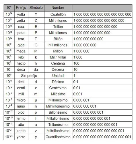 Tomi Digital Magnitudes Unidad