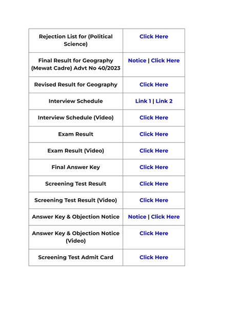 Ppt Hpsc Pgt Roll Number Wise Marks Released Powerpoint