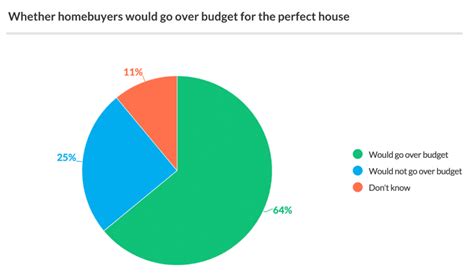 How To Create A Survey Results Report Examples To Steal