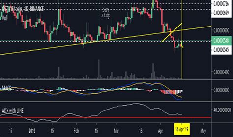 Aveaveragedirectionalindex Indicadores Y Se Ales Tradingview