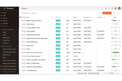 The Easiest Project Management Software In The Digital