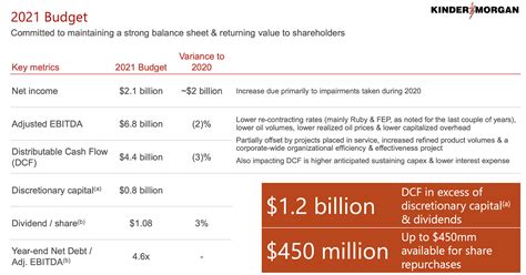 Kinder Morgan Should You Buy KMI Stock For Its Natural Gas Exposure