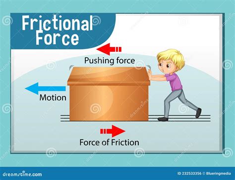 Frictional Force Infographic Diagram With Example Cartoon Vector ...