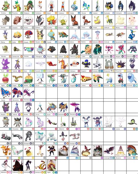 Pokémon Swordshield Mapa Y Pokédex Completo De Galar