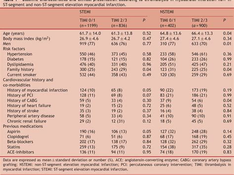 Thrombolysis In Myocardial Infarction Flow Semantic Scholar