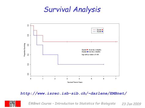 Ppt Survival Analysis Powerpoint Presentation Free Download Id5435275