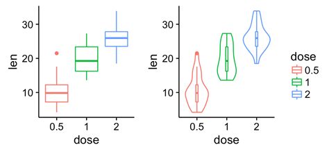 Ggplot Easy Way To Mix Multiple Graphs On The Same Page R Software And