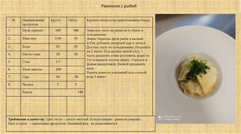 Приготовление, оформление и подготовка к реализации хлебобулочных ...