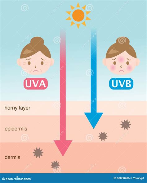 Ultraviolet Rays Vector Illustration | CartoonDealer.com #68858486