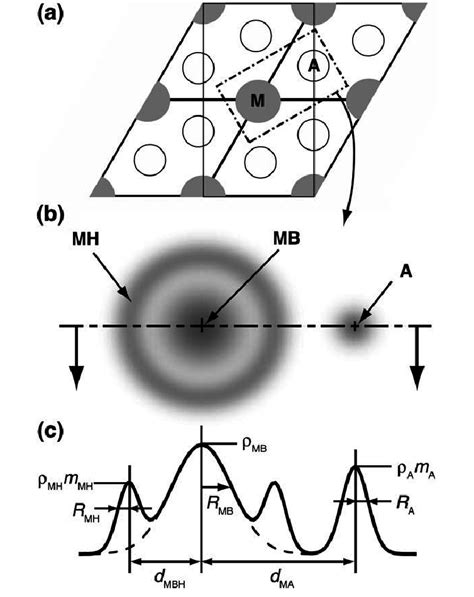 A Schematic Diagram Of The Hexagonal Array Of The Thick And The Thin