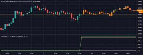 Teotrading Long Xbtusd Bitmex H Indicador De Teo Trading