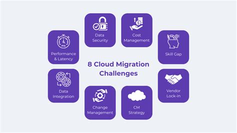 Cloud Migration Challenges To Overcome In Eastgate Software