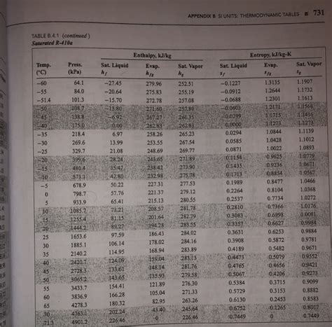 R22 Thermodynamic Tables Si Units Elcho Table