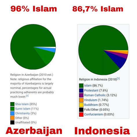 Atheist Agnostic Indonesia On Twitter Mengenal Azerbaijan Negara