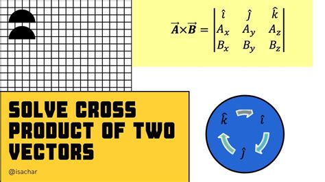 Solve Cross Product Of Two Vectors Youtube