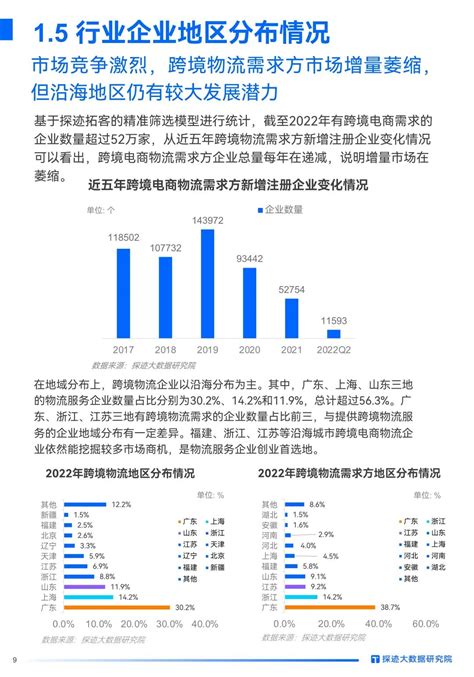 数据报告2022跨境电商物流行业发展趋势报告30页 附下载 跨境电商 物流行业 大数据 新浪新闻