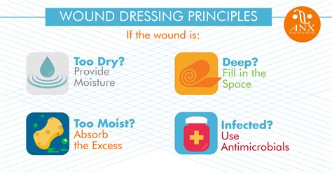 Advanced Wound Care Anx Home Healthcare And Hospice Care