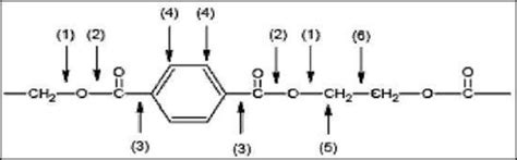 O Politereftalato De Etileno - Estrutura molecular do Poli (tereftalato de etileno) e os tipos de ...