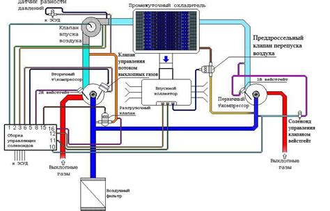 A Detailed Look at the Twin-Turbo System