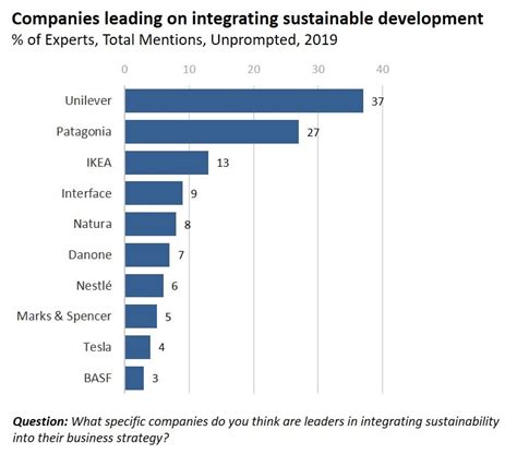 All You Want To Know About Sustainable Leadership Robert Kennedy