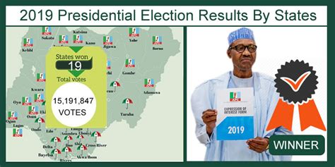 Breaking Inec Finally Declares Buhari Winner Of 2019 Nigeria