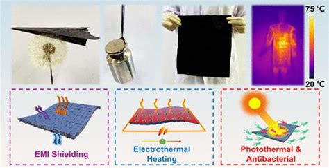 Bicontinuous High Strength And Multifunctional Chemical Cross Linked