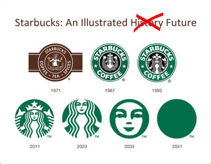 The evolution of Starbucks’ logo | The Incidental Economist