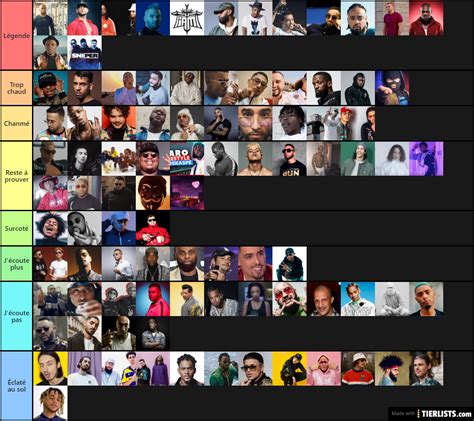 Rap FR Tier List TierLists