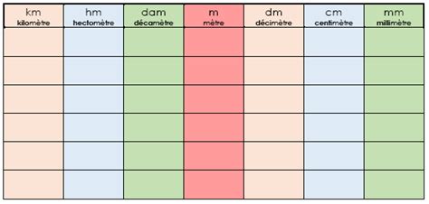 Tableau De Conversion à Imprimer 5 Exemples Prof Innovant