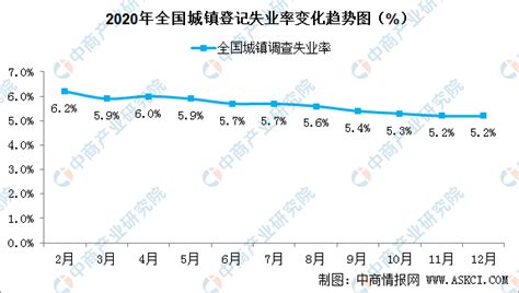 2020年全国就业形势总体稳定 城镇登记失业率为4 24 （图） 中商情报网