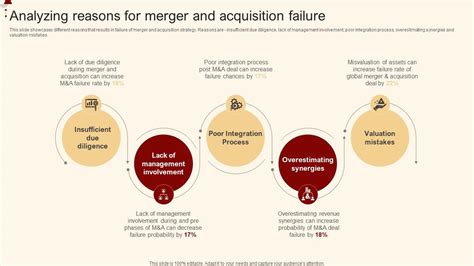 Analyzing Reasons For Merger And Acquisition Merger And Acquisition For Horizontal Strategy SS V ...