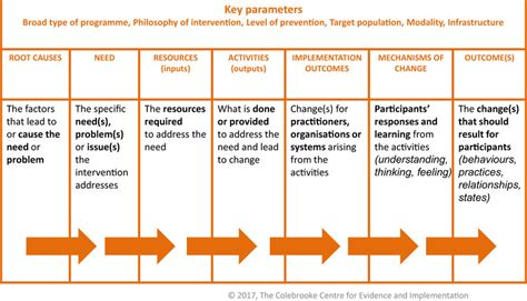 What Is Theory Of Change Framework Uses In Psychology - Infoupdate.org