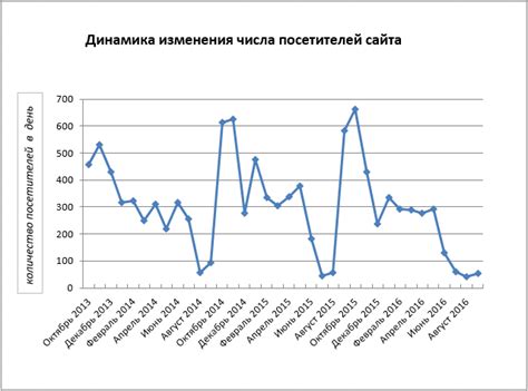Статистика