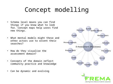 Ppt Frema E Learning Framework Reference Model For Assessment Frema