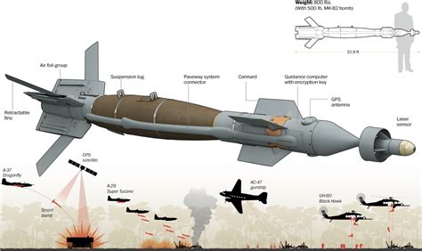 Fdra Fuerza Aérea Lgb Gbu 12 Paveway Ii Military Paveway Bombs