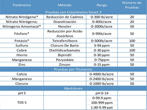 Laboratorio electrónico para análisis de suelos scl 12 CEICA Soluciones