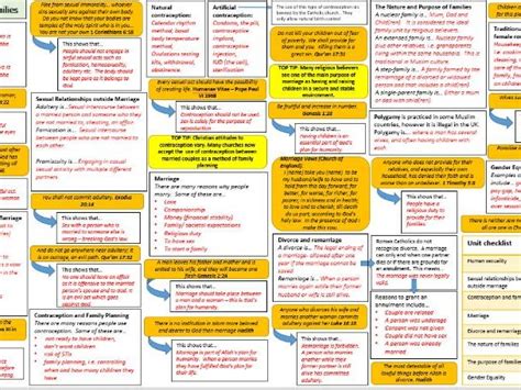 Aqa Gcse Rs Knowledge Organisers And Revision Sheets Themes Teaching