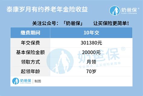 泰康岁月有约养老年金险怎么样？收益如何？ 奶爸保