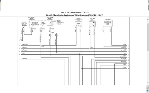 Mack Stereo Wiring