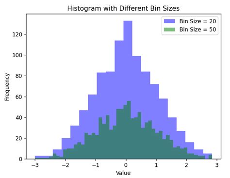 How To Plot Two Histograms Side By Side Using Matplotlib In Python