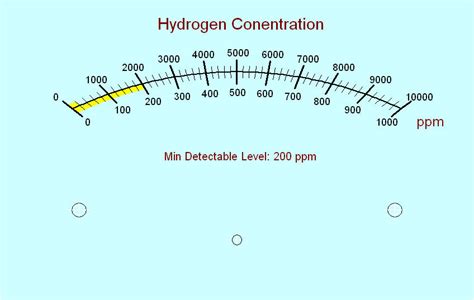 Mb 1 Custom Meter Scales Generic Meter Applications