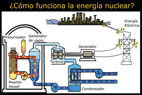 C Mo Generar Energia Electromagnetica Incluye V Deo