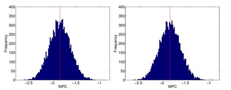 Comparison of linearized CFD and reduced-order model predictions of ... 