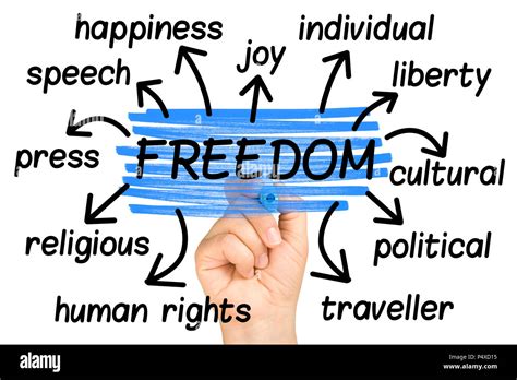 Freedom Word Cloud Tag Cloud Isolated Stock Photo Alamy